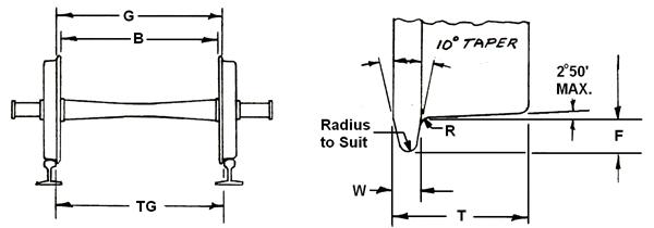 IBLS Wheel Standards